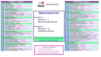 Preview of Hammy's Algebra 1 Navigation / List of Modules and Lessons