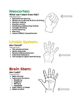 Preview of Hand Brain Model - Trauma Informed Practices - Interpersonal Neurobiology