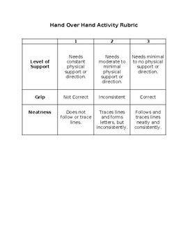 Preview of Hand Over Hand Assessment Rubric