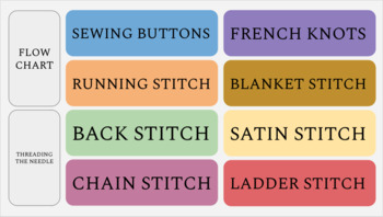 Preview of Hand Stitching / Sewing Resource