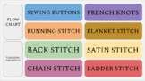 Hand Stitching / Sewing Resource