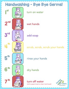 Germs Chart