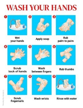 Hand Washing Posters COVID-19 Return to School Safety ...