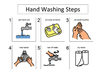 A Beginner's Guide: The Basic Hand Wash - ExoForma
