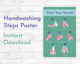 Hand Washing Steps Poster: Hygiene Wash Hangs Clean Hands 