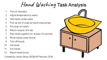Preview of Hand Washing Task Analysis Board