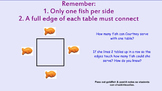 Hands-on Activity for Recognizing Patterns & Creating Equations