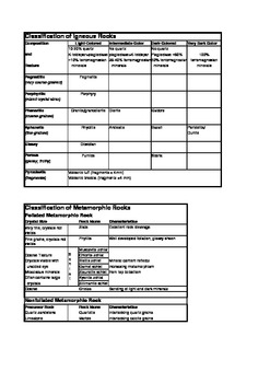 Preview of Hand-Out:  Rock Classification