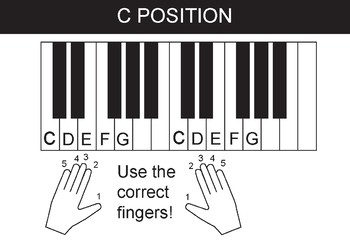 Chart Piano
