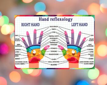 Preview of Hand reflexology poster