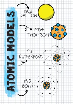 Preview of Hand-written "ATOMIC MODELS" notes for VISUAL LEARNERS