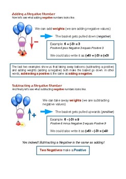 Adding and Subtracting Negative Numbers - Steps, Examples & Worksheet