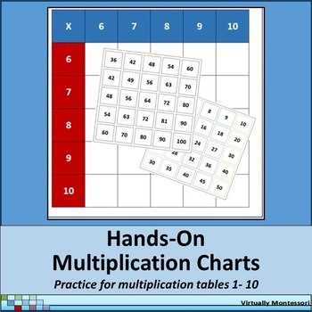 Preview of Hands-On Multiplication Charts: Montessori-inspired