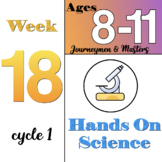 Hands-On Science, C1, week 18 (ages 8-11) Classical Conversations