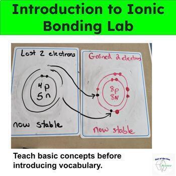 Preview of Hands on Introduction to Ionic Bonding Lab -  Use white boards to draw models
