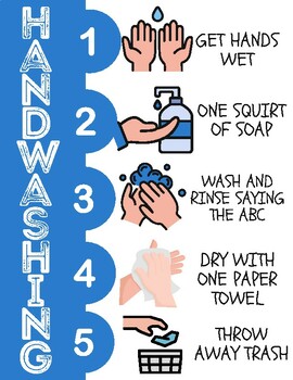 Handwashing Visual by ByWebbDesigns | TPT