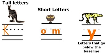 Preview of Handwriting Flipchart for Promethean Board:  Letter Size