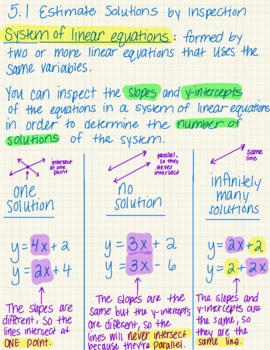 Preview of Handwritten Notes on 5-1 Estimating Solutions Systems of Equations by Inspection