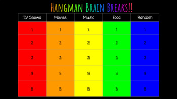 Types of TV Programmes Hangman