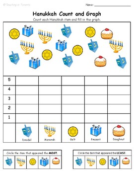 Preview of Hanukkah Count and Graph