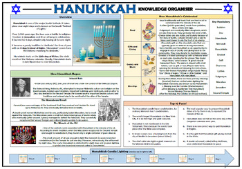 Preview of Hanukkah Knowledge Organizer!