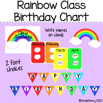 Students Birthday Chart