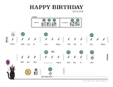 Happy Birthday - Sheet Music - Easy Guitar - Chords