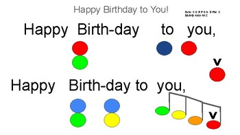 Happy Birthday Song with bells by Jamie Mosley | TPT