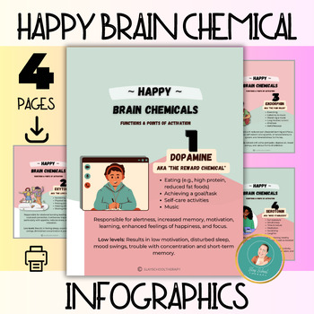 Preview of Happy Brain Chemicals Infographics, Neuroscience, Psychoeducation