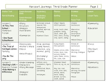 Preview of Harcourt Journeys 3rd Grade Planner Units 1-6
