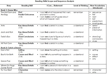 Preview of Harcourt Reading Skills Scope and Sequence for 1st Grade