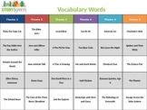 Harcourt StoryTown Vocabulary - 3rd Grade