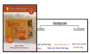 Preview of Harcourt Trophies Sam and the Bag short /a/ words Common Core SmartBoard lesson