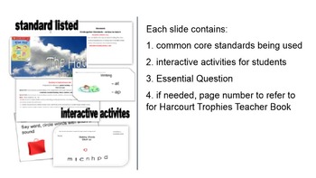 Preview of Harcourt Tropies The Hat   Short /a/ words common core Smartboard Lesson