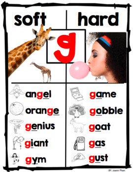 hard and soft g poster with real life picture by joann phan tpt