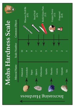 Hardness of Objects Lesson Plan by Johanna Noppers | TpT