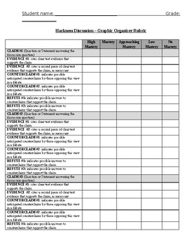 Preview of Harkness Seminar or Socratic Seminar Rubric