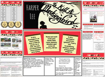 Preview of Harper Lee's To Kill a Mockingbird Novel Study Questions, Activities, Answer Key