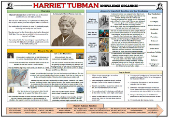 Preview of Harriet Tubman - Knowledge Organiser!