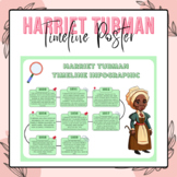 Harriet Tubman Timeline Poster | Women's History Month Bul