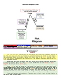 Harrison Bergeron Plot Frayer Model Worksheet with Answer Key