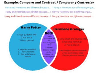 Preview of Harry Potter Bilingual Compare and Contrast (Characters: Harry and Hermione)