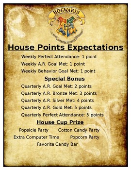 house points hogwarts mystery