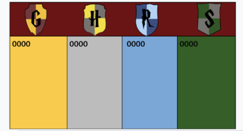 Preview of Harry Potter House Points Board (GOOGLE SLIDES - EDITABLE!)