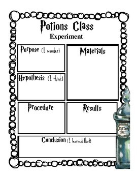 Guide to Potions Class – Potions Fact Sheet