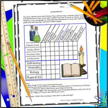 Digital Logic Puzzles In Pdf Or Easel Docs Wizards By Catch My Products