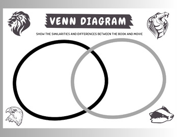 Preview of Harry Potter Venn Diagram