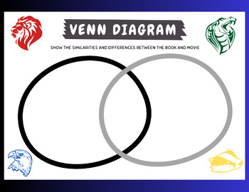 Preview of Harry Potter Venn Diagram Color Version