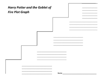 harry potter and the goblet of fire book short summary