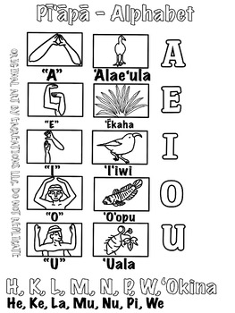 Preview of Hawaiian Alphabet